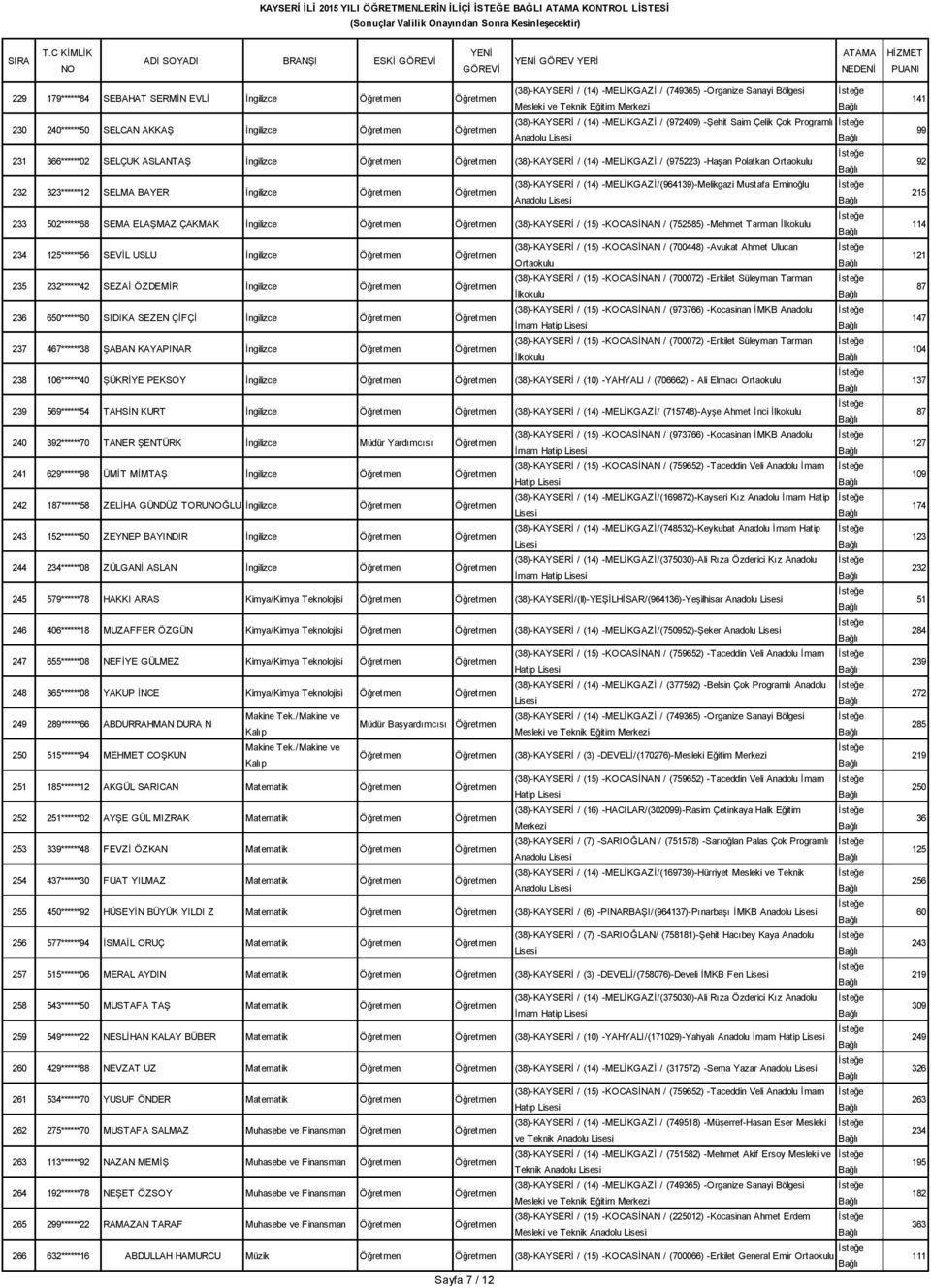 ()-KAYSERİ / (14) -MELİKGAZİ/(964139)-Melikgazi Mustafa Eminoğlu 233 502******68 SEMA ELAŞMAZ ÇAKMAK İngilizce ()-KAYSERİ / (15) -KOCASİNAN / (752585) -Mehmet Tarman İlkokulu 234 125******56 SEVİL