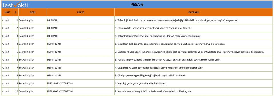 İnsanların belli bir amaç çerçevesinde oluşturdukları sosyal örgüt, resmî kurum ve grupları fark eder. 4. sınıf 5 Sosyal Bilgiler HEP BİRLİKTE 2.