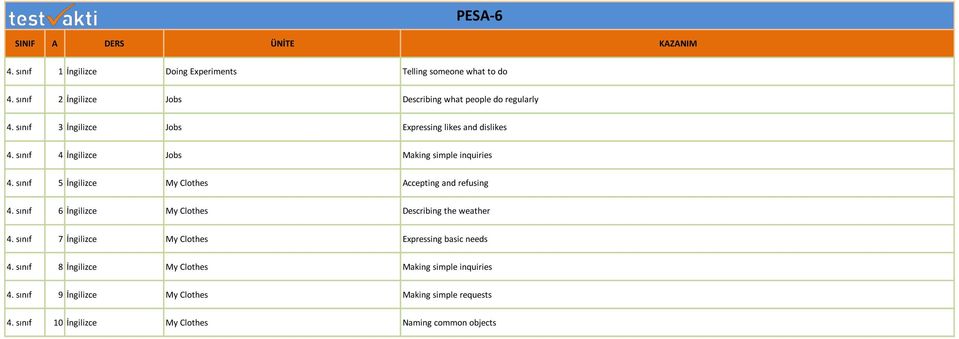 sınıf 5 İngilizce My Clothes Accepting and refusing 4. sınıf 6 İngilizce My Clothes Describing the weather 4.