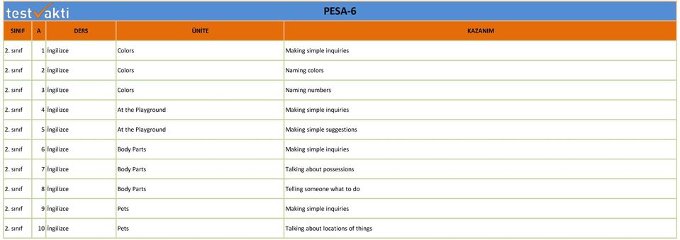 sınıf 5 İngilizce At the Playground Making simple suggestions 2. sınıf 6 İngilizce Body Parts Making simple inquiries 2.