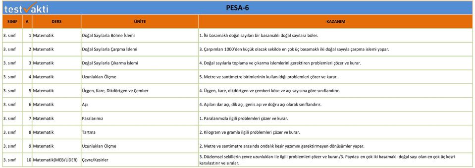 Doğal sayılarla toplama ve çıkarma islemlerini gerektiren problemleri çözer ve kurar. 3. sınıf 4 Matematik Uzunlukları Ölçme 5.