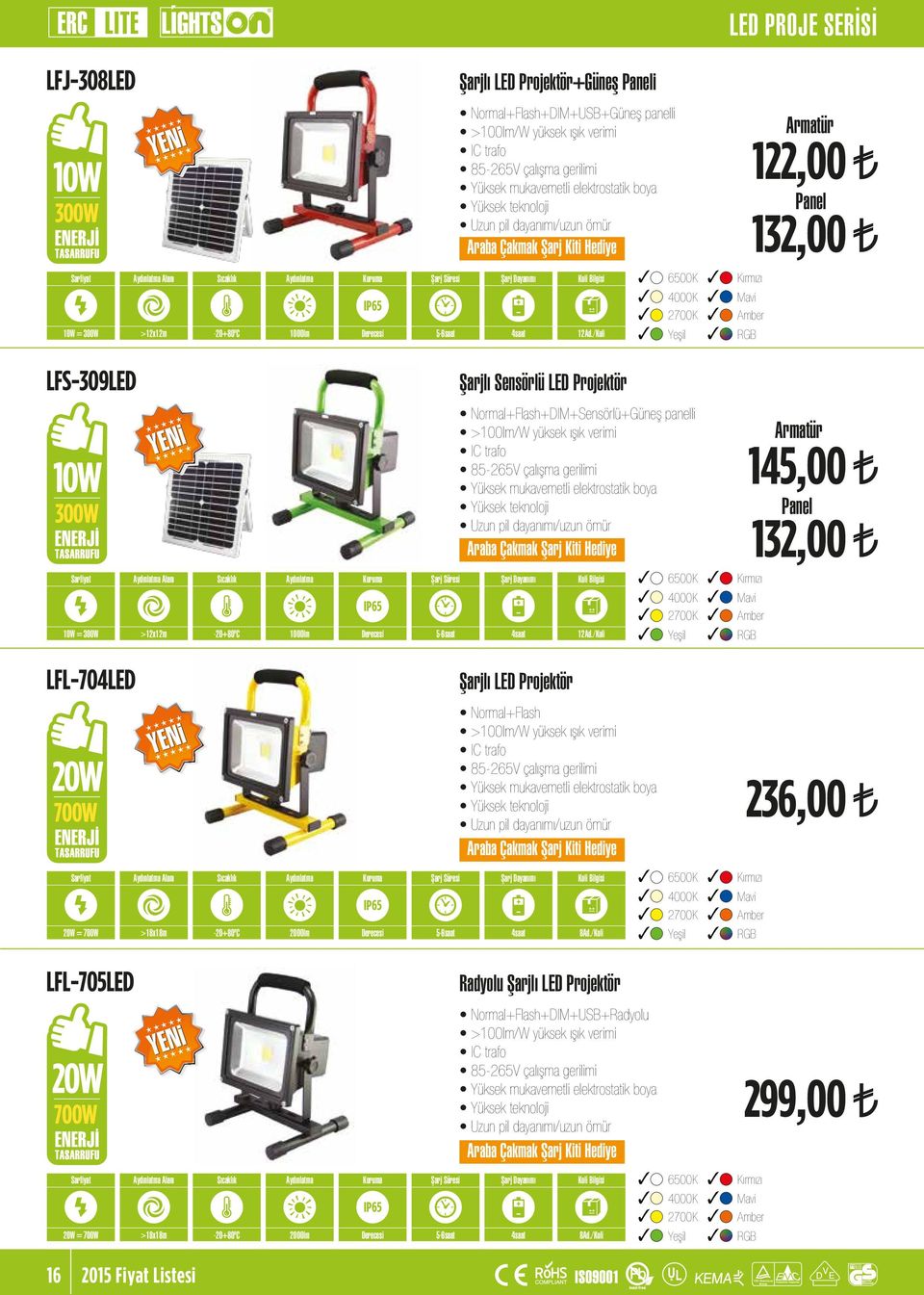 /Koli Armatür 122,00 Panel 132,00 LFS-309LED Şarjlı Sensörlü LED Projektör 10W 300W 10W = 300W?