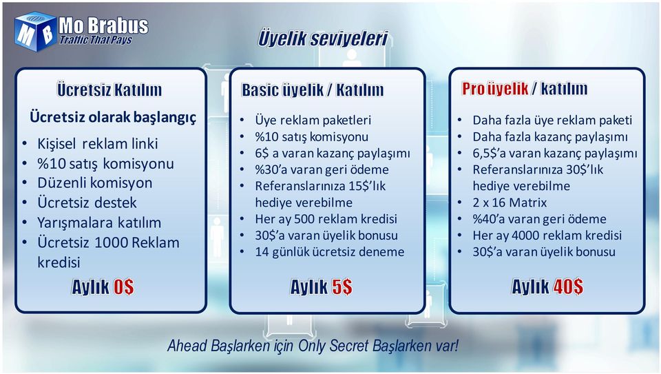 varan üyelik bonusu 14 günlük ücretsiz deneme Ahead Başlarken için Only Secret Başlarken var!