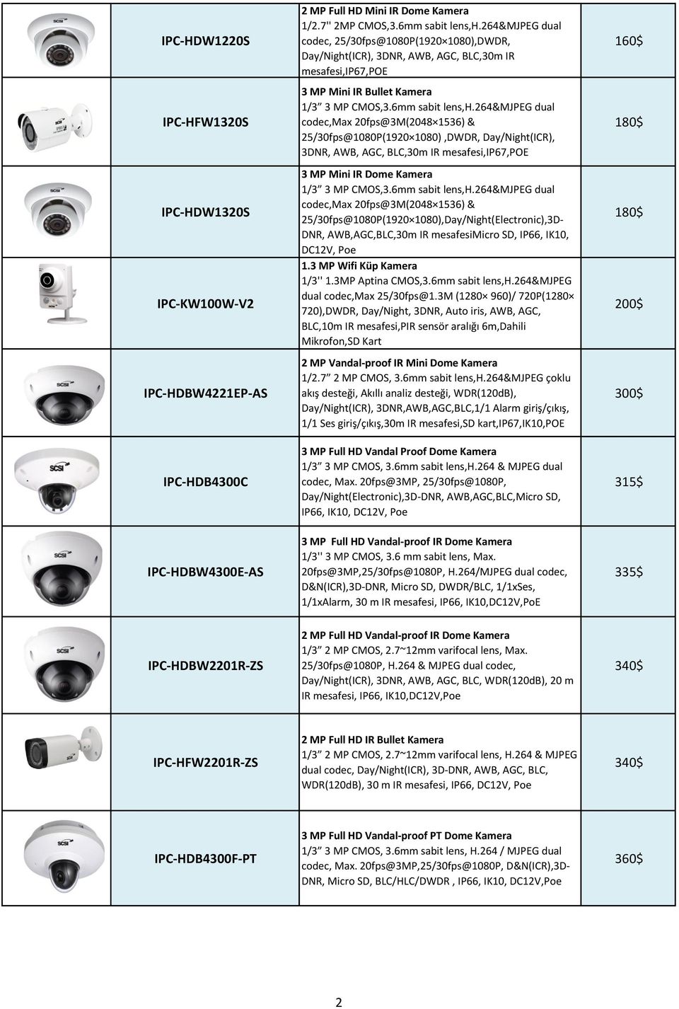 264&mjpeg dual codec,max 20fps@3M(2048 1536) & 25/30fps@1080P(1920 1080),DWDR, Day/Night(ICR), 3DNR, AWB, AGC, BLC,30m IR mesafesi,ip67,poe 3 MP Mini IR Dome Kamera 1/3 3 MP CMOS,3.6mm sabit lens,h.