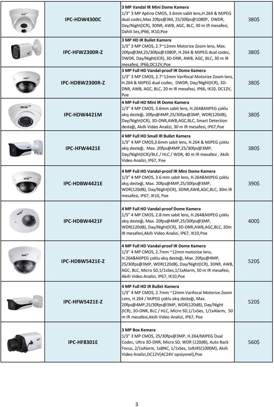 7~12mm Motorize Zoom lens, Max. 20fps@3M,25/30fps@1080P, H.