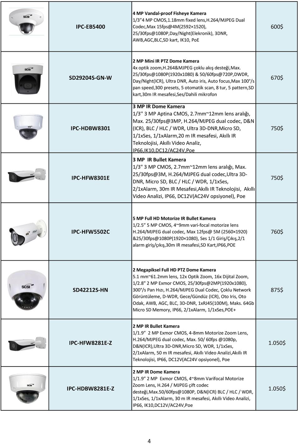 optik zoom,h.264&mjpeg çoklu akış desteği,max.