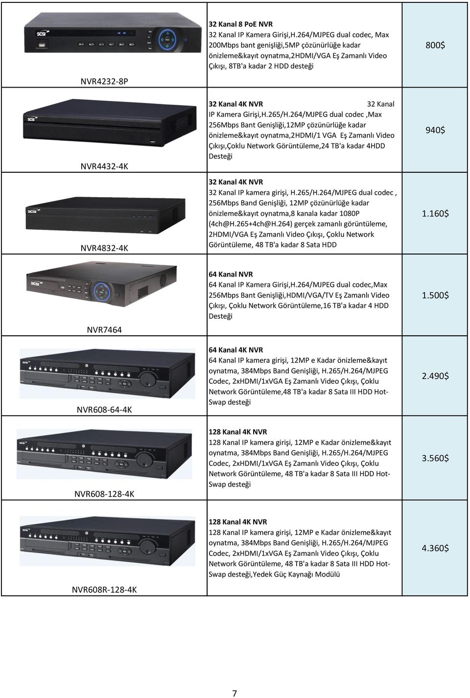 32 Kanal IP Kamera Girişi,H.265/H.