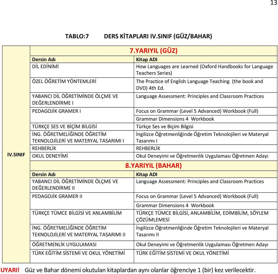 ÖĞRETMELİĞİNDE ÖĞRETİM TEKNOLOJİLERİ VE MATERYAL TASARIMI II ÖĞRETMENLİK UYGULAMASI TÜRK SİSTEMİ VE OKUL YÖNETİMİ 7.