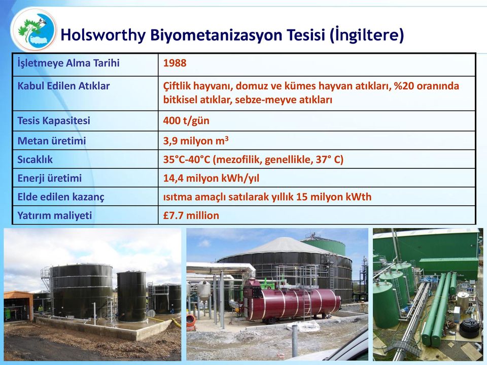 atıkları 400 t/gün Metan üretimi 3,9 milyon m 3 Sıcaklık 35 C-40 C (mezofilik, genellikle, 37 C) Enerji