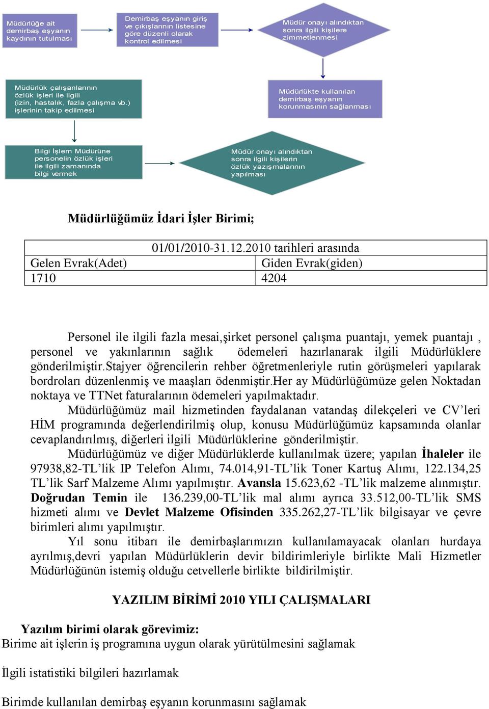 ) işlerinin takip edilmesi Müdürlükte kullanılan demirbaş eşyanın korunmasının sağlanması Bilgi İşlem Müdürüne personelin özlük işleri ile ilgili zamanında bilgi vermek Müdür onayı alındıktan sonra