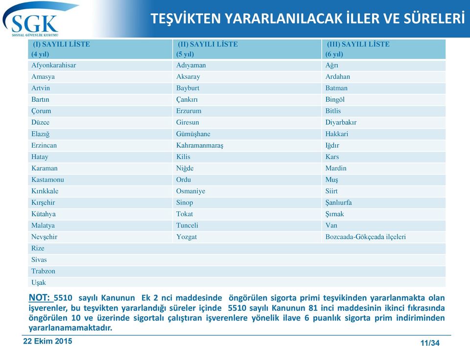 Şanlıurfa Kütahya Tokat Şırnak Malatya Tunceli Van (III) SAYILI LİSTE (6 yıl) Nevşehir Yozgat Bozcaada-Gökçeada ilçeleri Rize Sivas Trabzon Uşak NOT: 5510 sayılı Kanunun Ek 2 nci maddesinde öngörülen