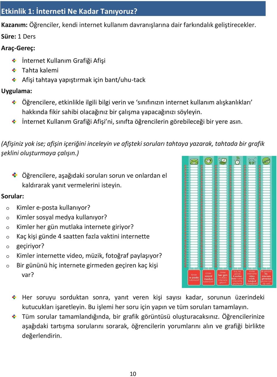 kullanım alışkanlıkları hakkında fikir sahibi lacağınız bir çalışma yapacağınızı söyleyin. İnternet Kullanım Grafiği Afişi ni, sınıfta öğrencilerin görebileceği bir yere asın.