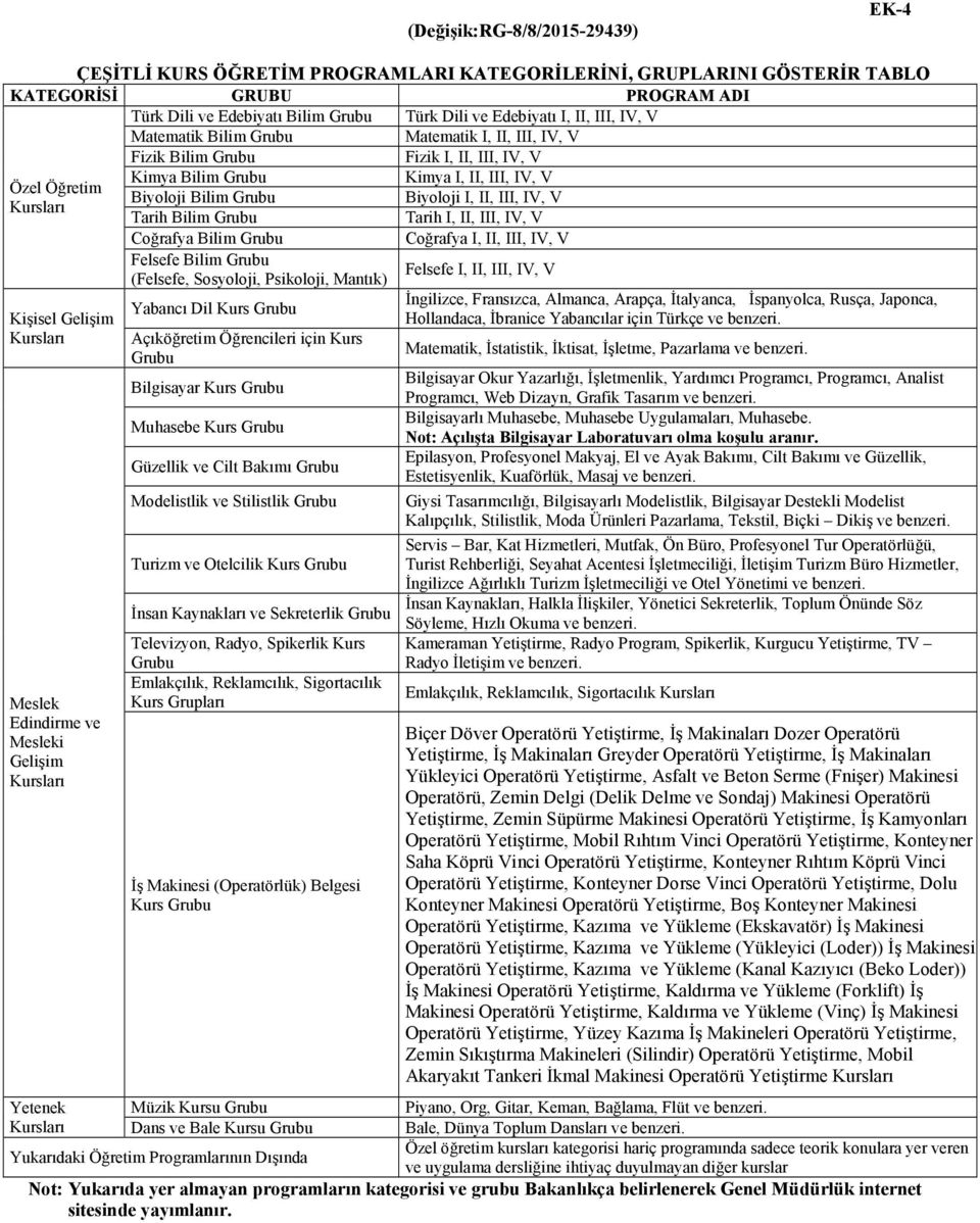 III, IV, V Kursları Tarih Bilim Grubu Tarih I, II, III, IV, V Coğrafya Bilim Grubu Coğrafya I, II, III, IV, V Felsefe Bilim Grubu (Felsefe, Sosyoloji, Psikoloji, Mantık) Felsefe I, II, III, IV, V