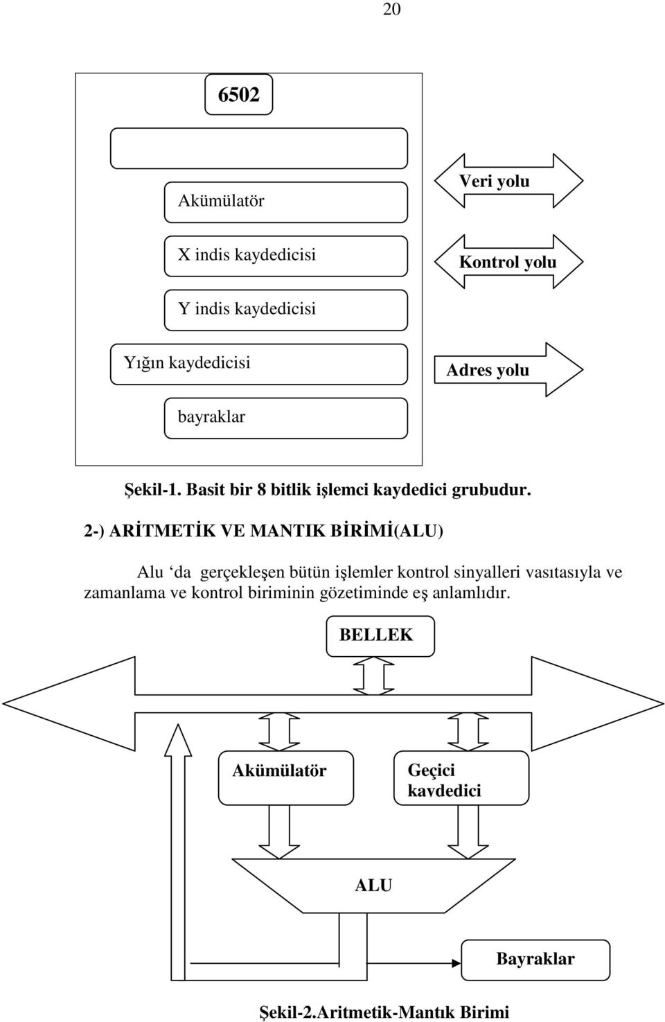 2-) ARİTMETİK VE MANTIK BİRİMİ(ALU) Alu da gerçekleşen bütün işlemler kontrol sinyalleri vasıtasıyla ve