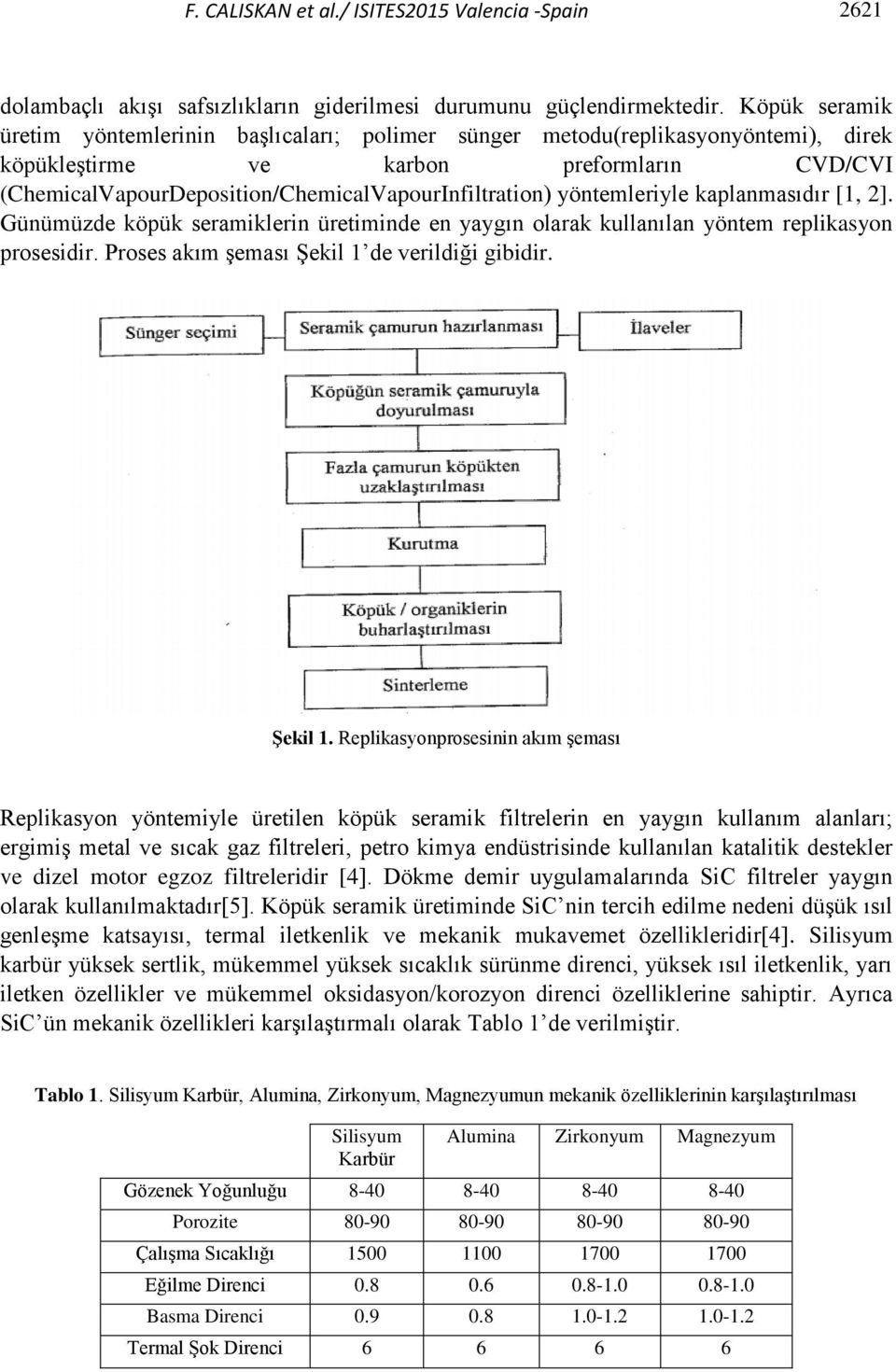 yöntemleriyle kaplanmasıdır [1, 2]. Günümüzde köpük seramiklerin üretiminde en yaygın olarak kullanılan yöntem replikasyon prosesidir. Proses akım şeması Şekil 1 