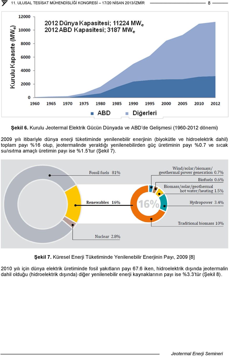 (biyokütle ve hidroelektrik dahil) toplam payı %16 olup, jeotermalinde yeraldığı yenilenebilirden güç üretiminin payı %0.