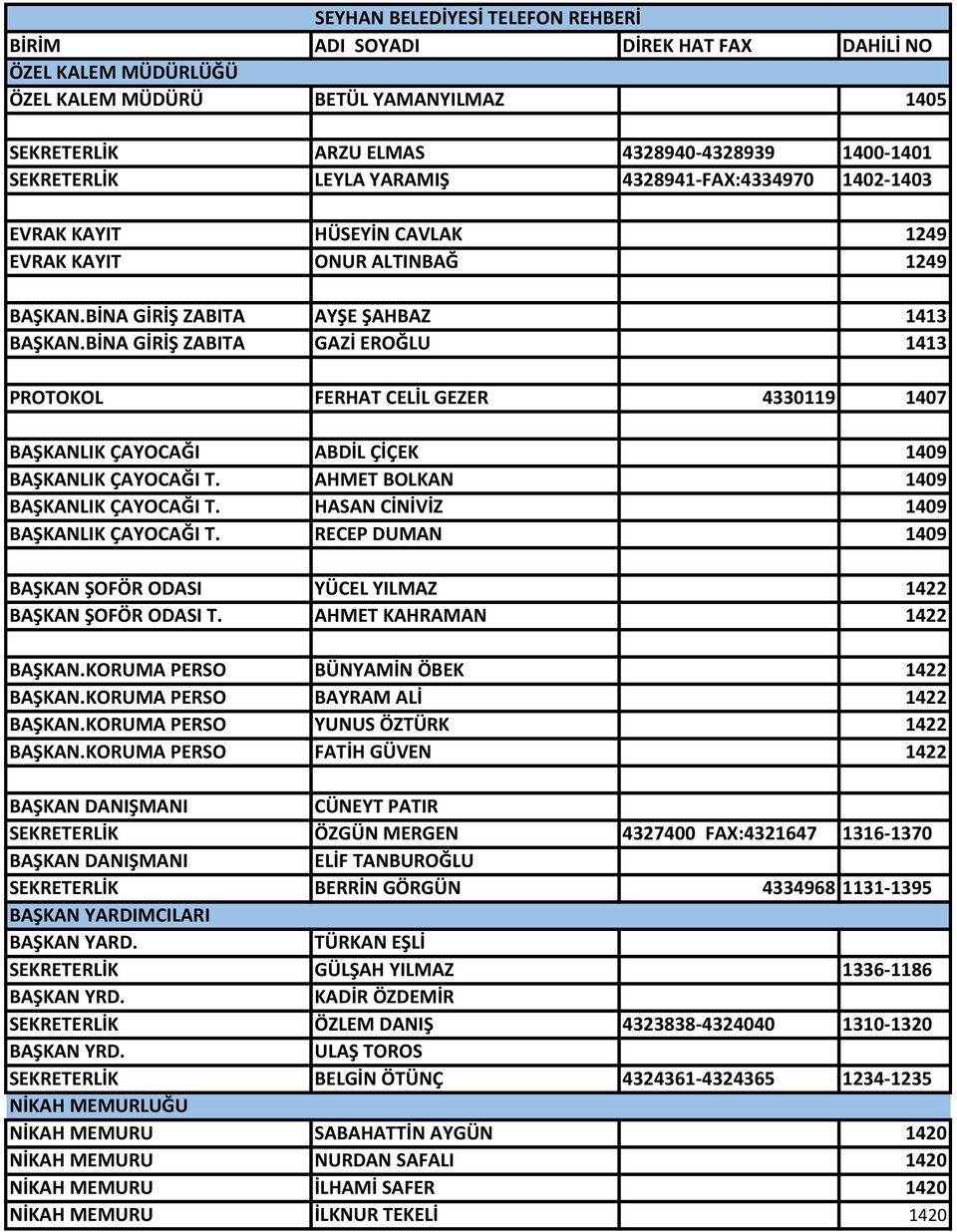 BİNA GİRİŞ ZABITA GAZİ EROĞLU 1413 PROTOKOL FERHAT CELİL GEZER 4330119 1407 BAŞKANLIK ÇAYOCAĞI ABDİL ÇİÇEK 1409 BAŞKANLIK ÇAYOCAĞI T. AHMET BOLKAN 1409 BAŞKANLIK ÇAYOCAĞI T.