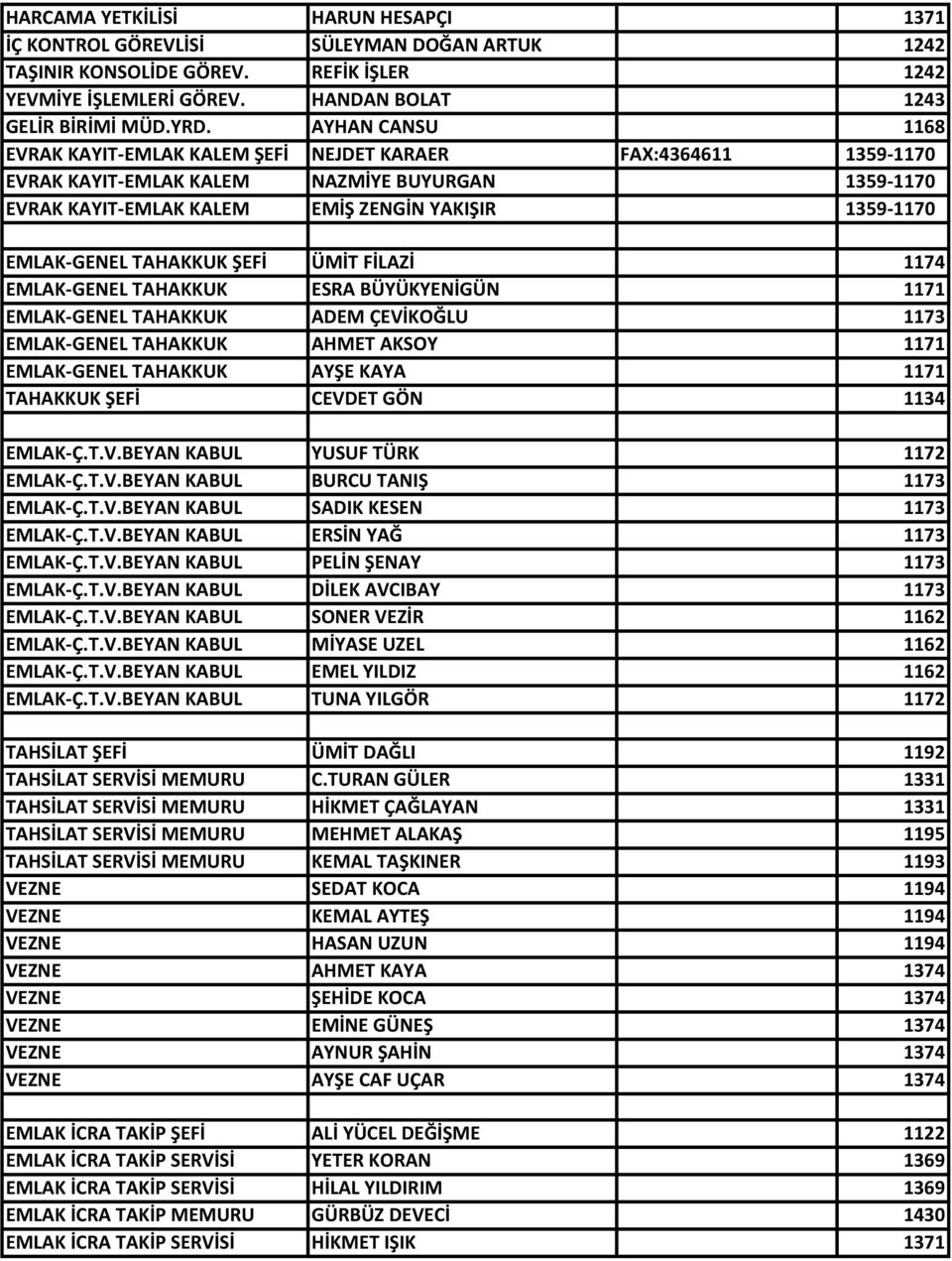 TAHAKKUK ŞEFİ ÜMİT FİLAZİ 1174 EMLAK-GENEL TAHAKKUK ESRA BÜYÜKYENİGÜN 1171 EMLAK-GENEL TAHAKKUK ADEM ÇEVİKOĞLU 1173 EMLAK-GENEL TAHAKKUK AHMET AKSOY 1171 EMLAK-GENEL TAHAKKUK AYŞE KAYA 1171 TAHAKKUK