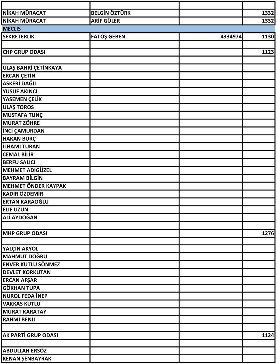 ADIGÜZEL BAYRAM BİLGİN MEHMET ÖNDER KAYPAK KADİR ÖZDEMİR ERTAN KARAOĞLU ELİF UZUN ALİ AYDOĞAN MHP GRUP ODASI 1276 YALÇIN AKYOL MAHMUT DOĞRU ENVER KUTLU