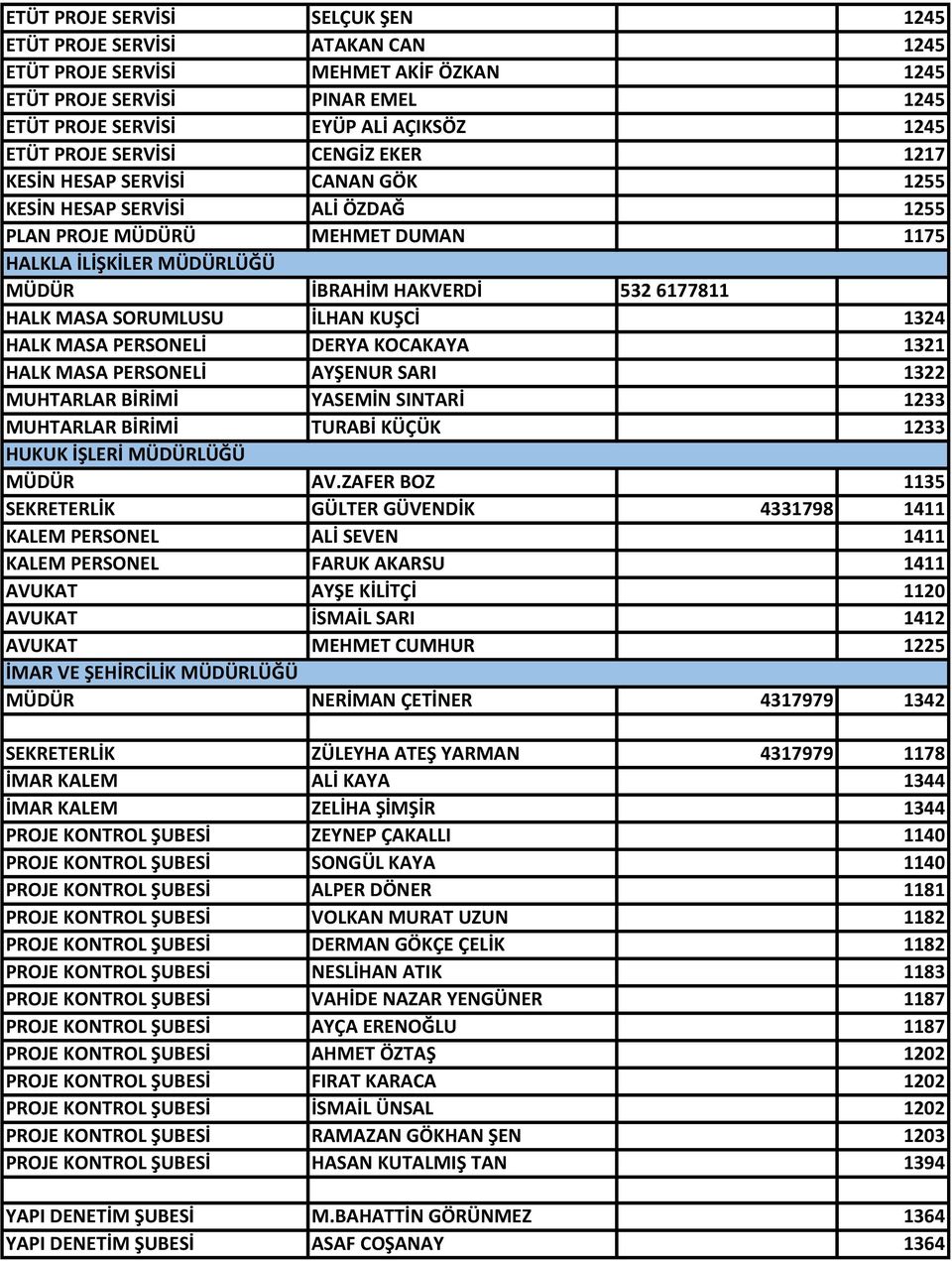 MASA SORUMLUSU İLHAN KUŞCİ 1324 HALK MASA PERSONELİ DERYA KOCAKAYA 1321 HALK MASA PERSONELİ AYŞENUR SARI 1322 MUHTARLAR BİRİMİ YASEMİN SINTARİ 1233 MUHTARLAR BİRİMİ TURABİ KÜÇÜK 1233 HUKUK İŞLERİ