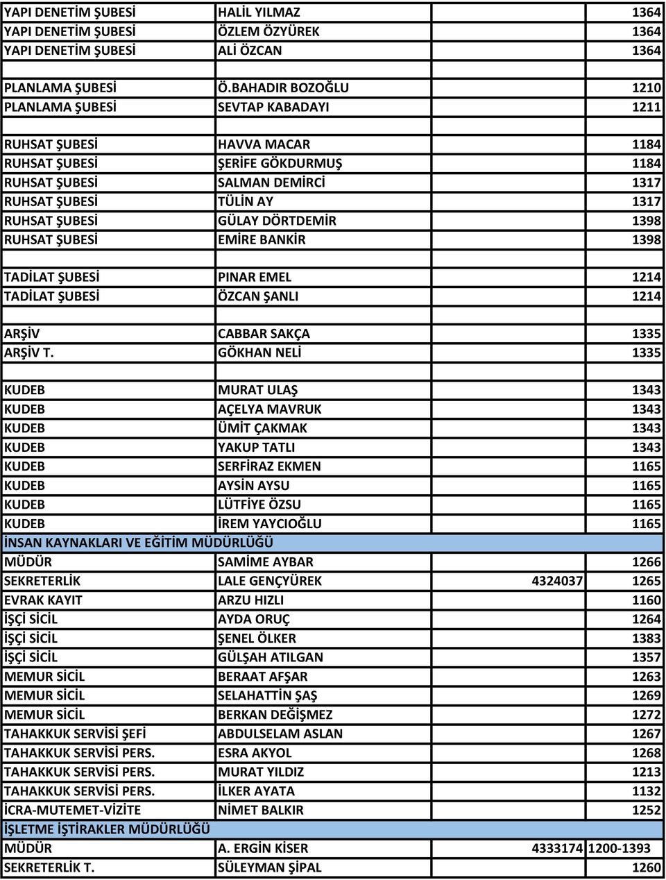 ŞUBESİ GÜLAY DÖRTDEMİR 1398 RUHSAT ŞUBESİ EMİRE BANKİR 1398 TADİLAT ŞUBESİ PINAR EMEL 1214 TADİLAT ŞUBESİ ÖZCAN ŞANLI 1214 ARŞİV CABBAR SAKÇA 1335 ARŞİV T.