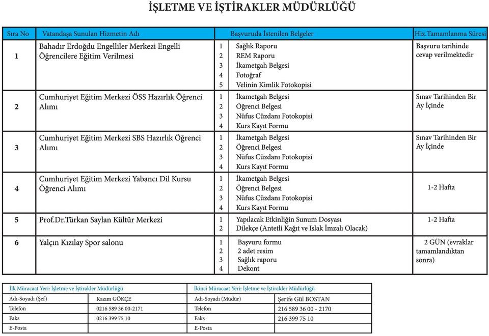 4 Kurs Kayıt Formu 1 İkametgah Belgesi 2 Öğrenci Belgesi 3 Nüfus Cüzdanı Fotokopisi 4 Kurs Kayıt Formu 1 İkametgah Belgesi 2 Öğrenci Belgesi 3 Nüfus Cüzdanı Fotokopisi 4 Kurs Kayıt Formu 5 Prof.Dr.