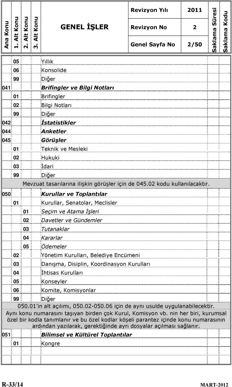 050 Kurullar ve Toplantılar 01 Kurullar, Senatolar, Meclisler 01 Seçim ve Atama İşleri 02 Davetler ve Gündemler 03 Tutanaklar 04 Kararlar 05 Ödemeler 02 Yönetim Kurulları, Belediye Encümeni 03