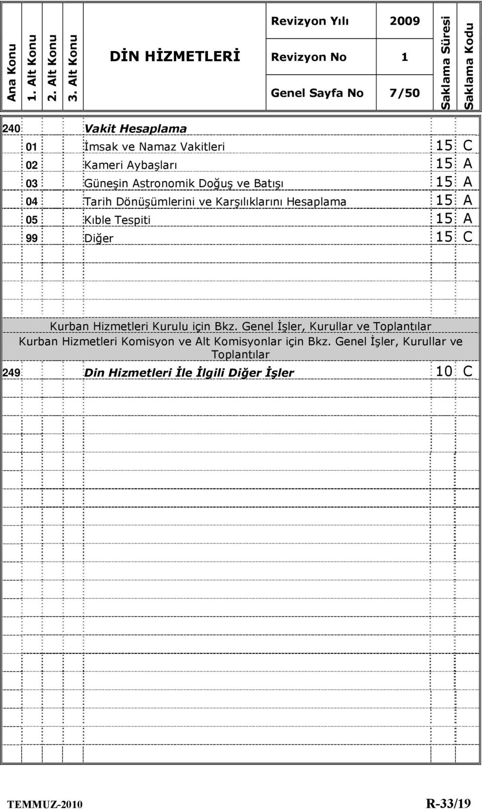 Kıble Tespiti 15 A 15 C Kurban Hizmetleri Kurulu için Bkz.