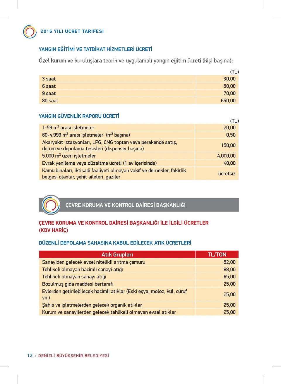 999 m² arası işletmeler (m² başına) 0,50 Akaryakıt istasyonları, LPG, CNG toptan veya perakende satış, dolum ve depolama tesisleri (dispenser başına) 150,00 5.000 m² üzeri işletmeler 4.