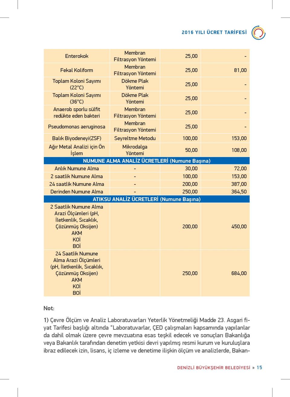 Ağır Metal Analizi için Ön Mikrodalga İşlem Yöntemi 50,00 108,00 NUMUNE ALMA ANALİZ ÜCRETLERİ (Numune Başına) Anlık Numune Alma - 30,00 72,00 2 saatlik Numune Alma - 100,00 153,00 24 saatlik Numune