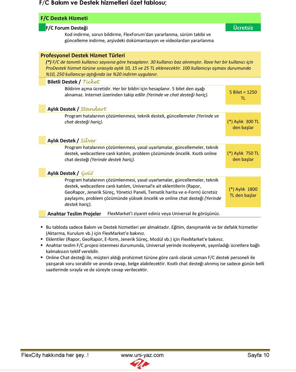 İlave her bir kullanıcı için ProDestek hizmet türüne sırasıyla aylık 10, 15 ve 25 TL eklenecektir. 100 kullanıcıyı aşması durumunda %10, 250 kullanıcıyı aştığında ise %20 indirim uygulanır.