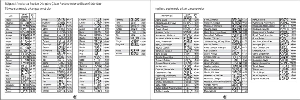 Türkçe seçiminde çýkan parametreler