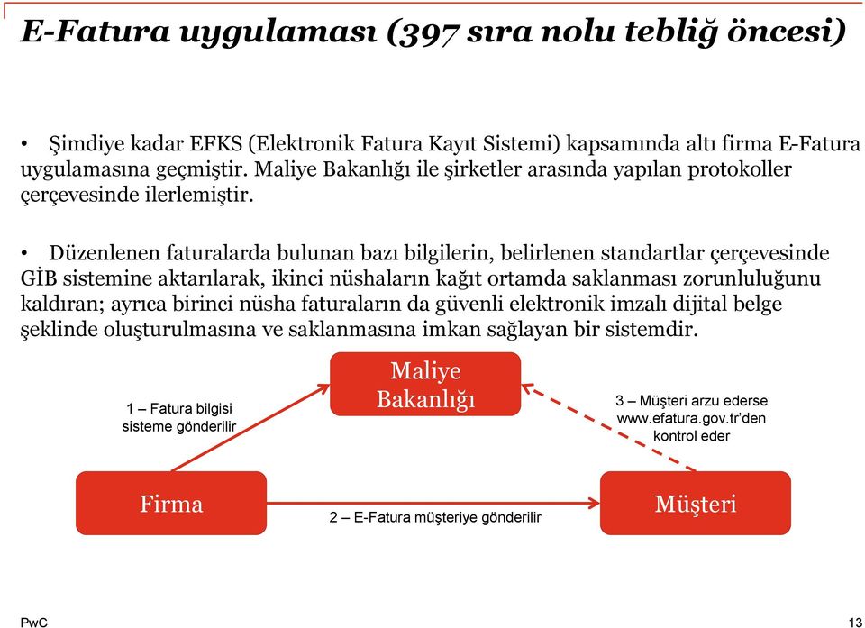 Düzenlenen faturalarda bulunan bazı bilgilerin, belirlenen standartlar çerçevesinde GİB sistemine aktarılarak, ikinci nüshaların kağıt ortamda saklanması zorunluluğunu kaldıran;