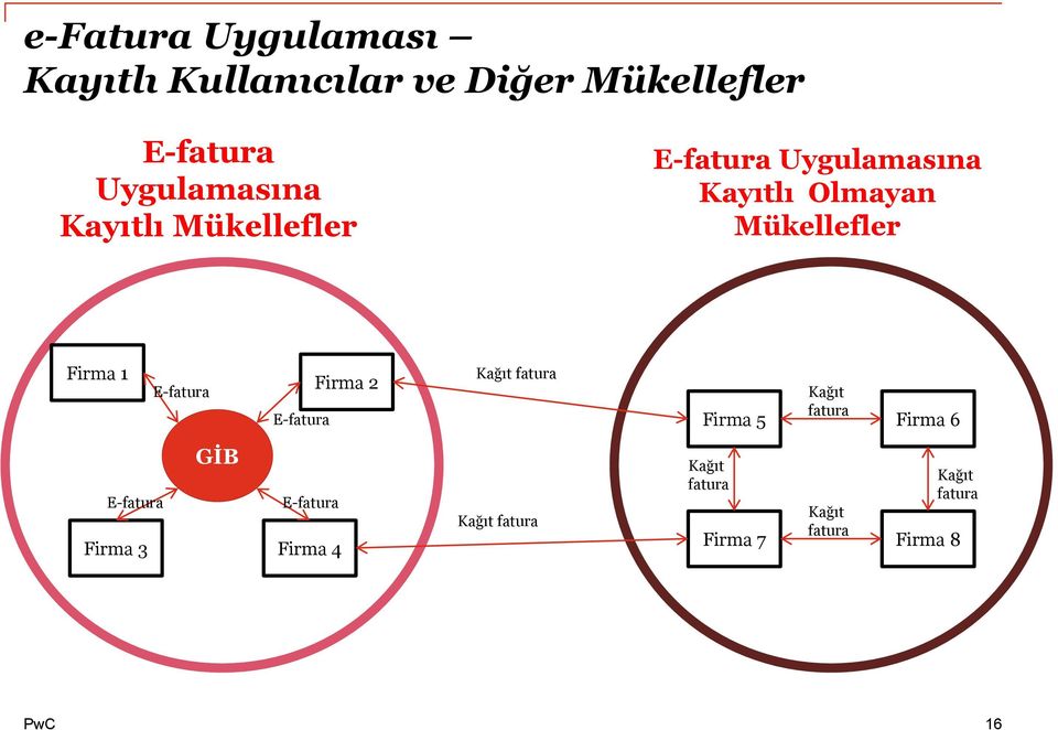 E-fatura E-fatura Firma 2 Kağıt fatura Kağıt fatura Firma 5 Firma 6 E-fatura Firma 3