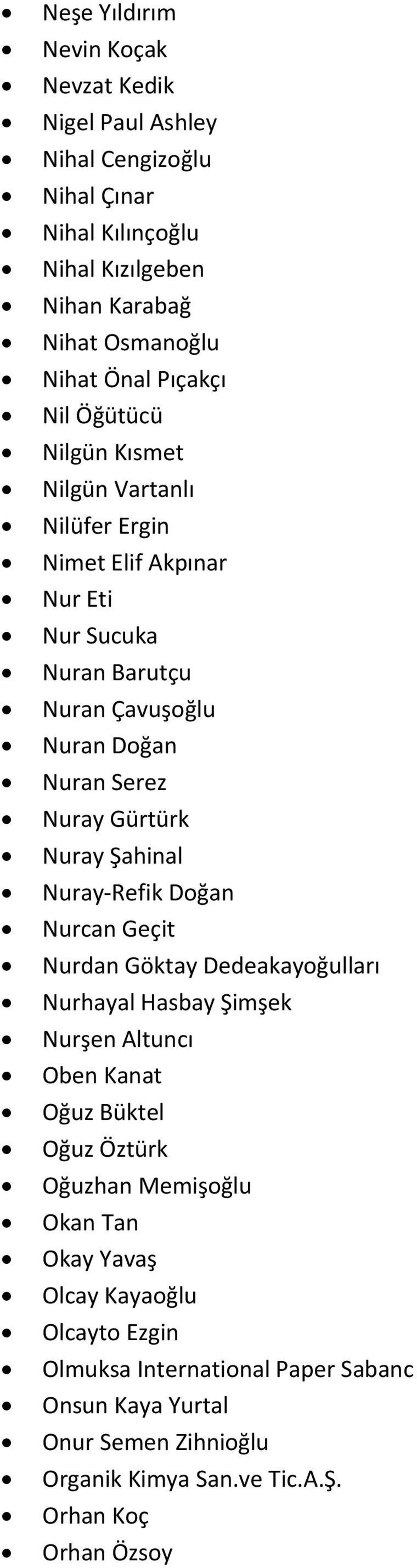 Gürtürk Nuray Şahinal Nuray Refik Doğan Nurcan Geçit Nurdan Göktay Dedeakayoğulları Nurhayal Hasbay Şimşek Nurşen Altuncı Oben Kanat Oğuz Büktel Oğuz Öztürk Oğuzhan