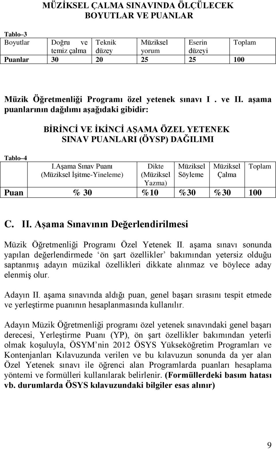 Aşama Sınav Puanı (Müziksel İşitme-Yineleme) Dikte (Müziksel Yazma) Müziksel Söyleme Müziksel Çalma Toplam Puan % 30 %10 %30 %30 100 C. II.