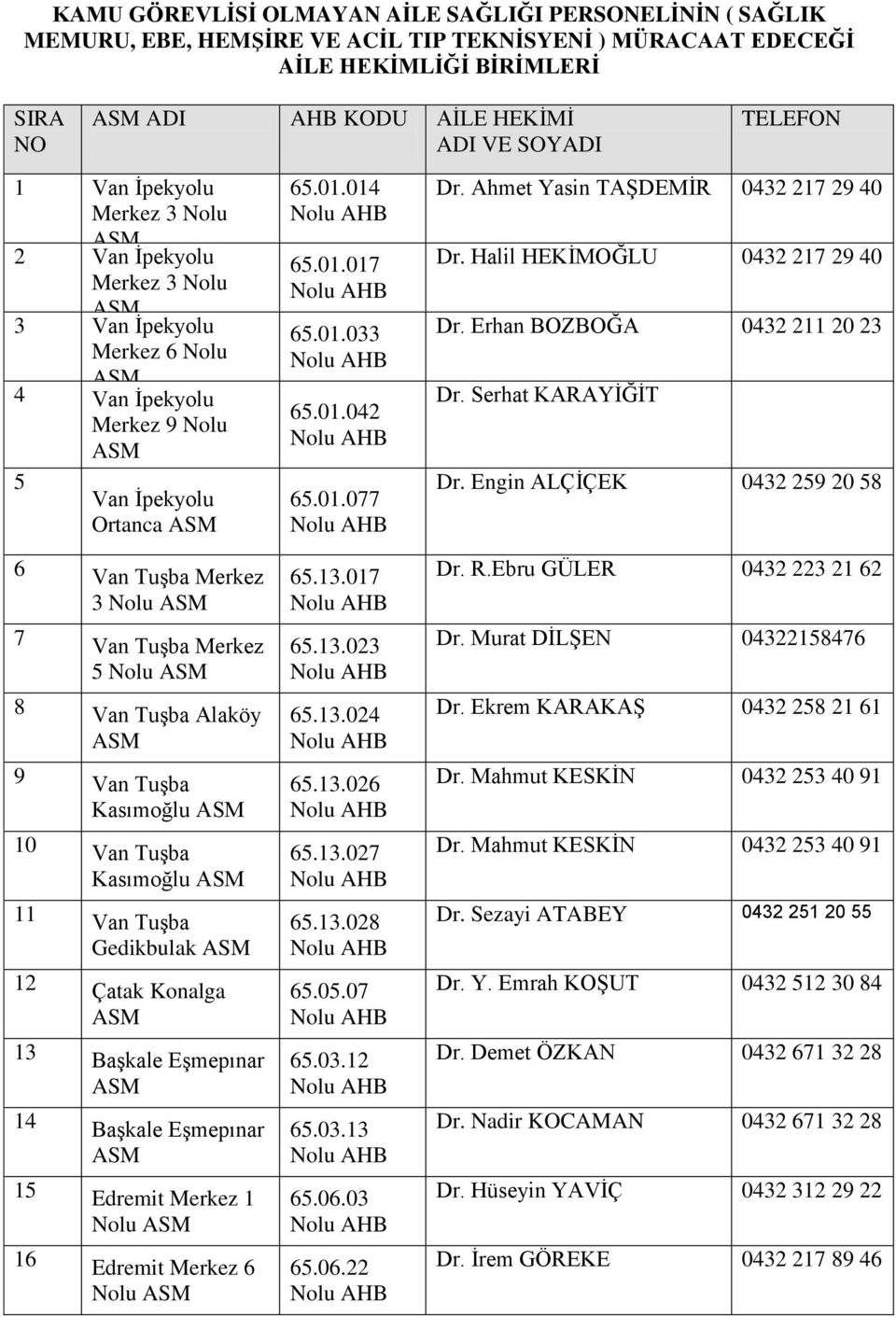 8 Van Tuşba Alaköy 9 Van Tuşba Kasımoğlu 10 Van Tuşba Kasımoğlu 11 Van Tuşba Gedikbulak 12 Çatak Konalga 13 Başkale Eşmepınar 14 Başkale Eşmepınar 15 Edremit Merkez 1 Nolu 16 Edremit Merkez 6 Nolu 65.