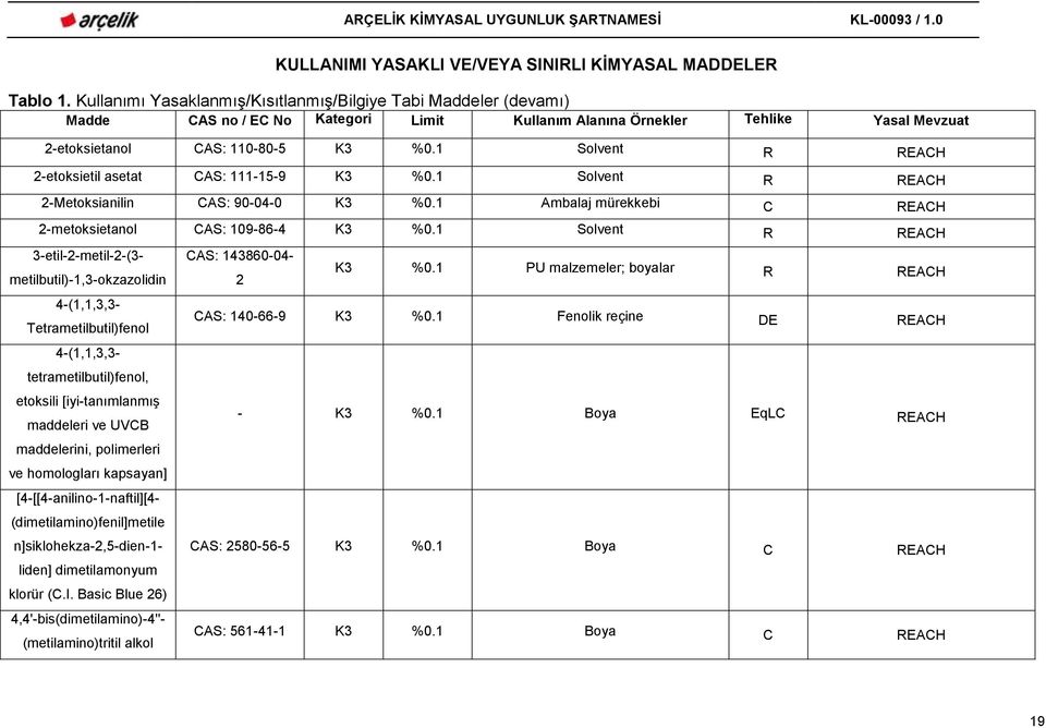 etoksili [iyi-tanımlanmış maddeleri ve UVCB maddelerini, polimerleri ve homologları kapsayan] [4-[[4-anilino-1-naftil][4- (dimetilamino)fenil]metile n]siklohekza-2,5-dien-1- liden] dimetilamonyum