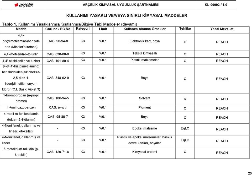 CAS: 548-62-9 K3 Boya C liden]dimetilamonyum klorür (C.I.