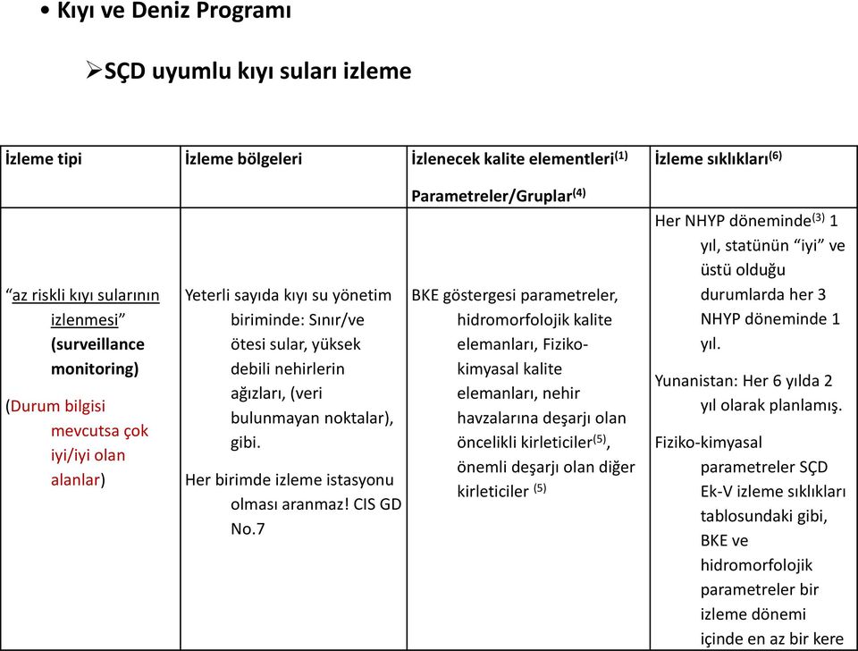 Her birimde izleme istasyonu olması aranmaz! CIS GD No.