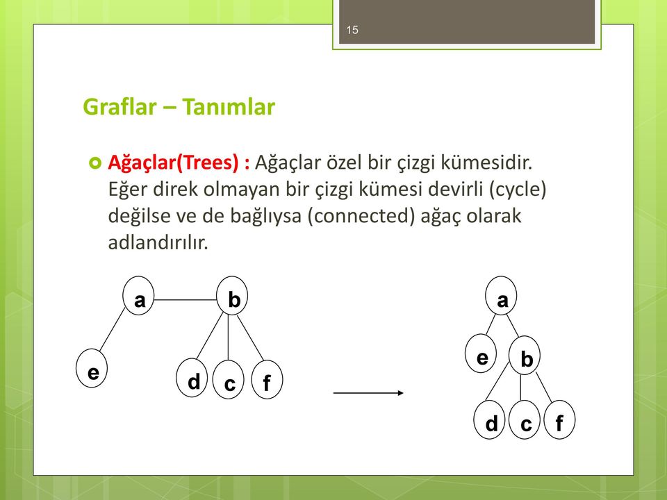 Eğer direk olmayan bir çizgi kümesi devirli (cycle)