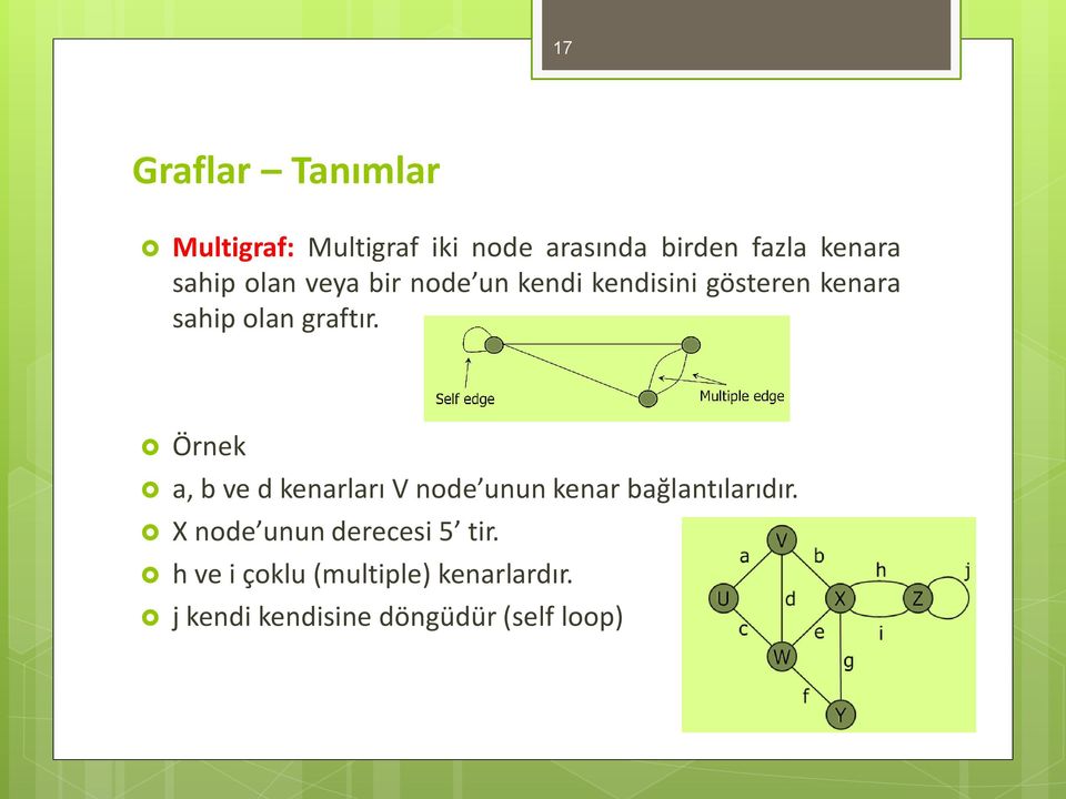 Örnek a, b ve d kenarları V node unun kenar bağlantılarıdır.