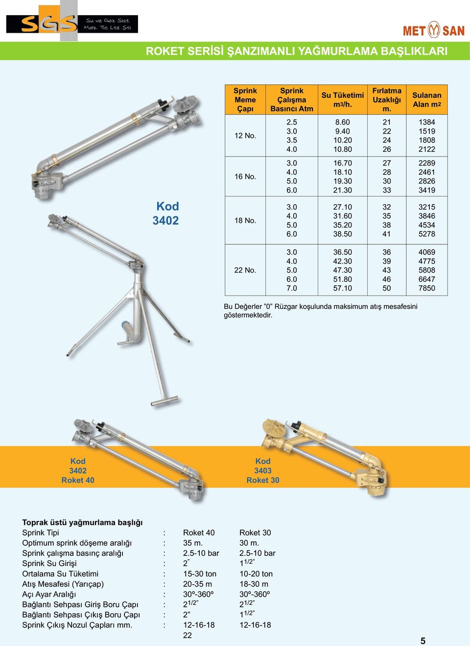 0 36 39 43 46 4069 4775 5808 6647 78 3402 Roket 40 Toprak üstü yağmurlama başlığı Sprink Tipi Optimum sprink döşeme aralığı Sprink çalışma basınç aralığı Sprink Su Girişi Ortalama Su Tüketimi