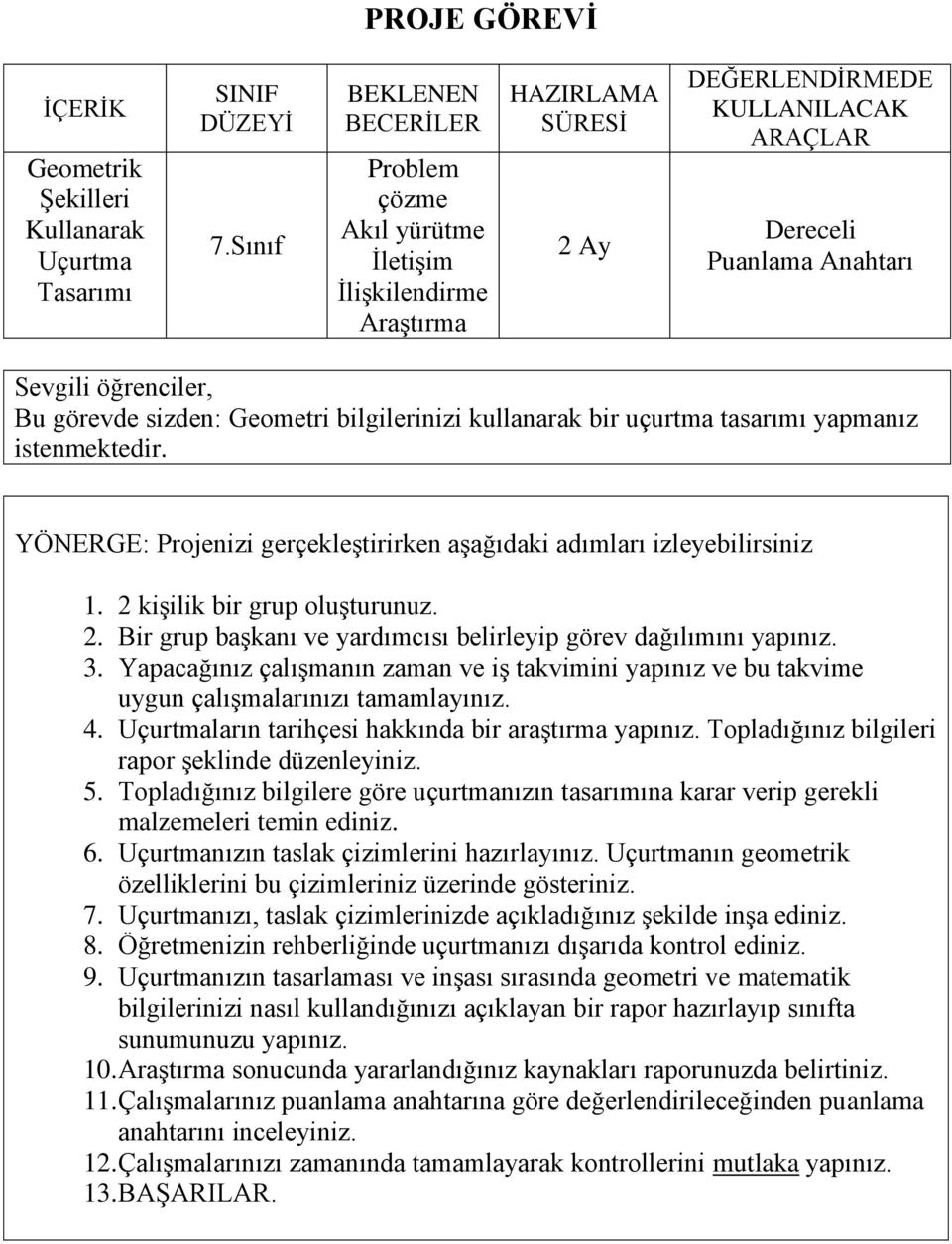 Topladığınız bilgilere göre uçurtmanızın tasarımına karar verip gerekli malzemeleri temin ediniz. 6. Uçurtmanızın taslak çizimlerini hazırlayınız.