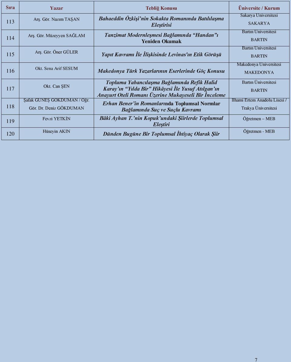 Türk Yazarlarının Eserlerinde Göç Konusu Sakarya SAKARYA Makedonya MAKEDONYA 117 118 Okt. Can ŞEN Şafak GÜNEŞ GÖKDUMAN / Öğr. Gör. Dr.