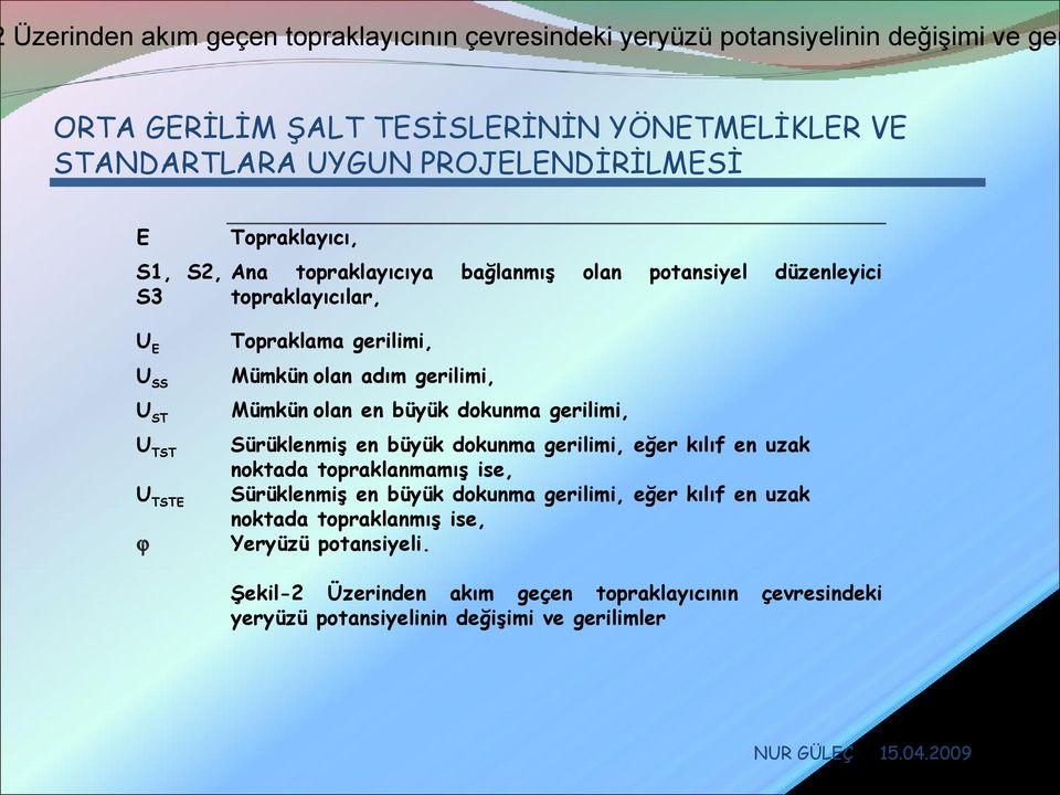 gerilimi, Mümkün Sürüklenmiş en büyük dokunma gerilimi, eğer kılıf en uzak topraklanmamış ise, noktada Sürüklenmiş en büyük dokunma gerilimi, eğer