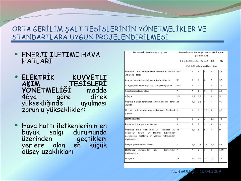 zorunlu yükseklikler: Hava hattı iletkenlerinin en büyük salgı