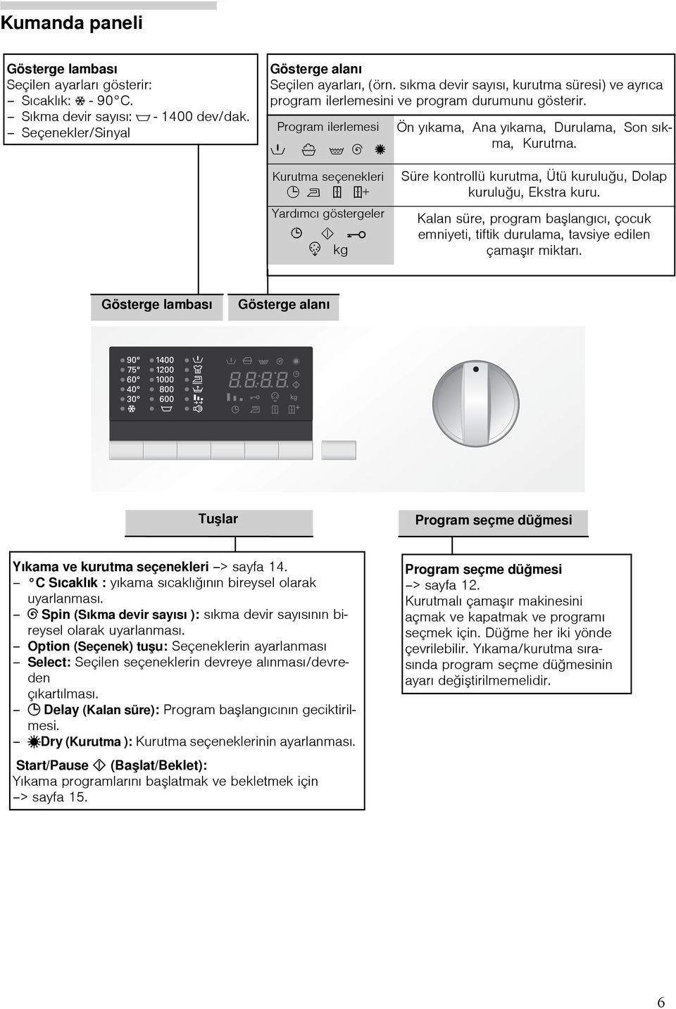 Kurutma seçenekleri 0 P e e+ Yardımcı göstergeler B! @ 7 kg Süre kontrollü kurutma, Ütü kuruluğu, Dolap kuruluğu, Ekstra kuru.