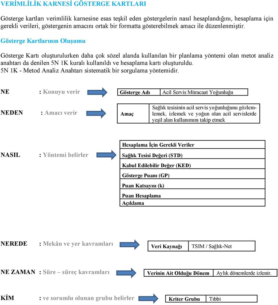 Gösterge Kartlarının Oluşumu Gösterge Kartı oluşturulurken daha çok sözel alanda kullanılan bir planlama yöntemi olan metot analiz anahtarı da denilen 5N 1K kuralı kullanıldı ve hesaplama kartı