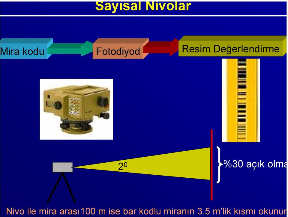 5 m lik kısmı okunur ira kodu